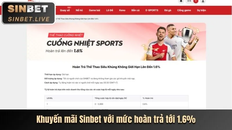 Hình ảnh các tính năng nổi bật của nền tảng cá cược trực tuyến